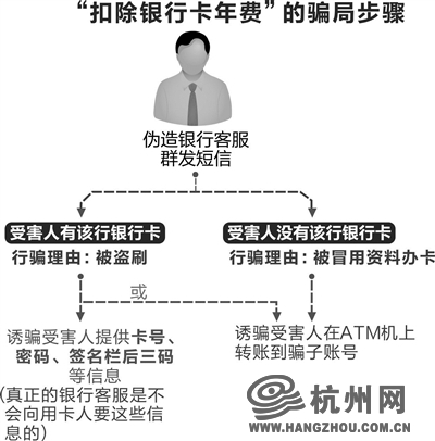 識別偽造銀行短信的常見特征，警惕犯罪風(fēng)險！