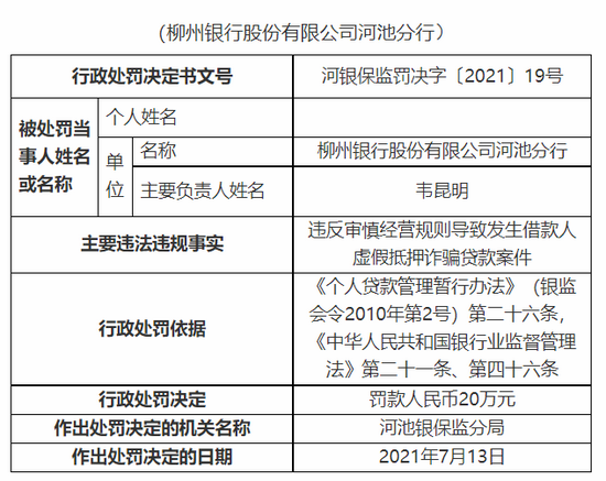 如何識(shí)別虛假抵押貸款詐騙？