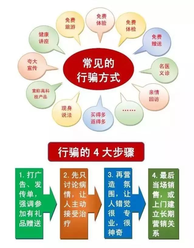 防范虛假產(chǎn)品試用詐騙的實(shí)用技巧