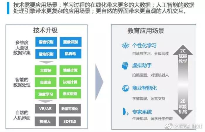 教育與科技融合，推動教育文化創(chuàng)新之路