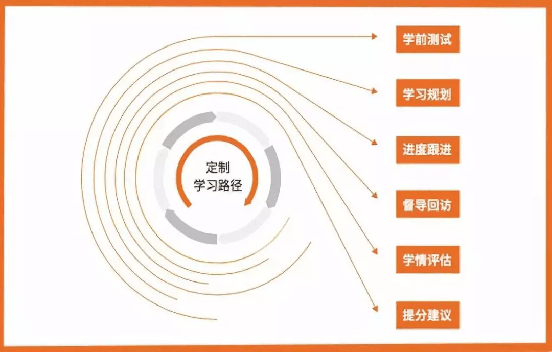 在線教育平臺支持個性化學(xué)習(xí)進(jìn)程的策略與方式