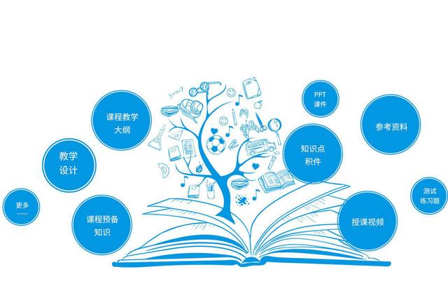教育科技如何優(yōu)化學(xué)生學(xué)習(xí)體驗(yàn)？