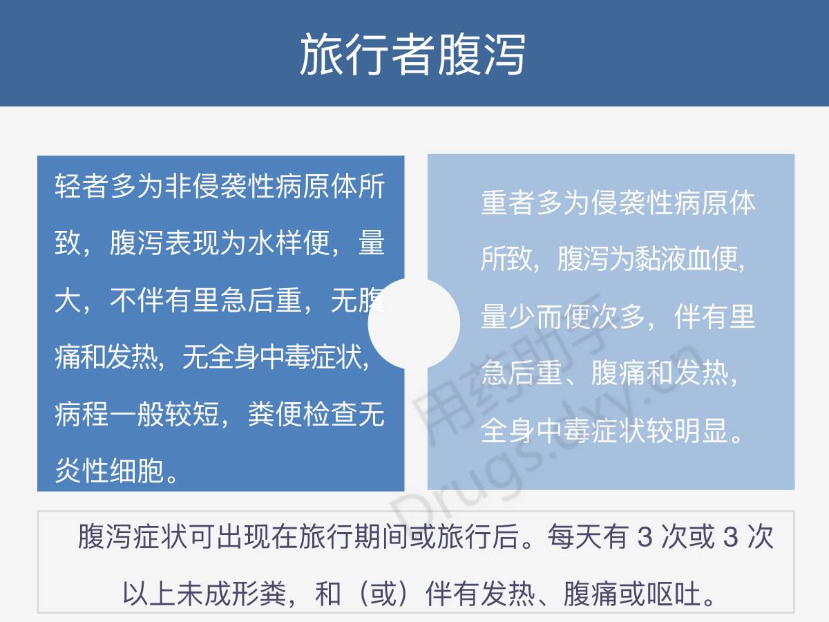 旅行必備，常見小病小痛處理指南