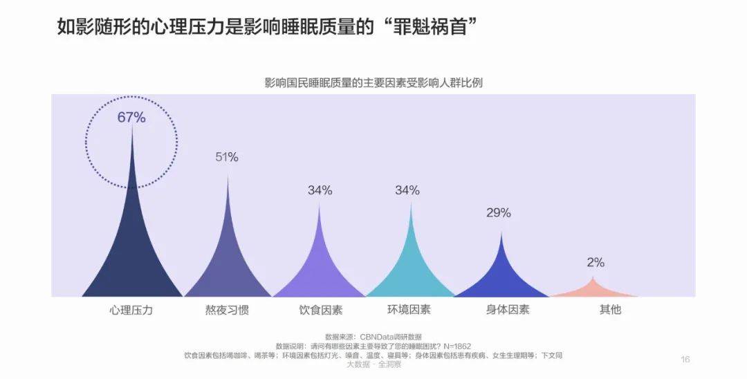 旅行中的睡眠健康問(wèn)題解決方案與策略探討