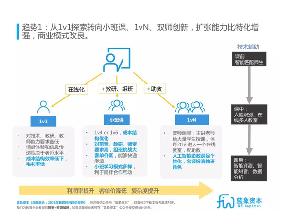 教育與科技融合，驅(qū)動(dòng)知識(shí)經(jīng)濟(jì)發(fā)展新引擎