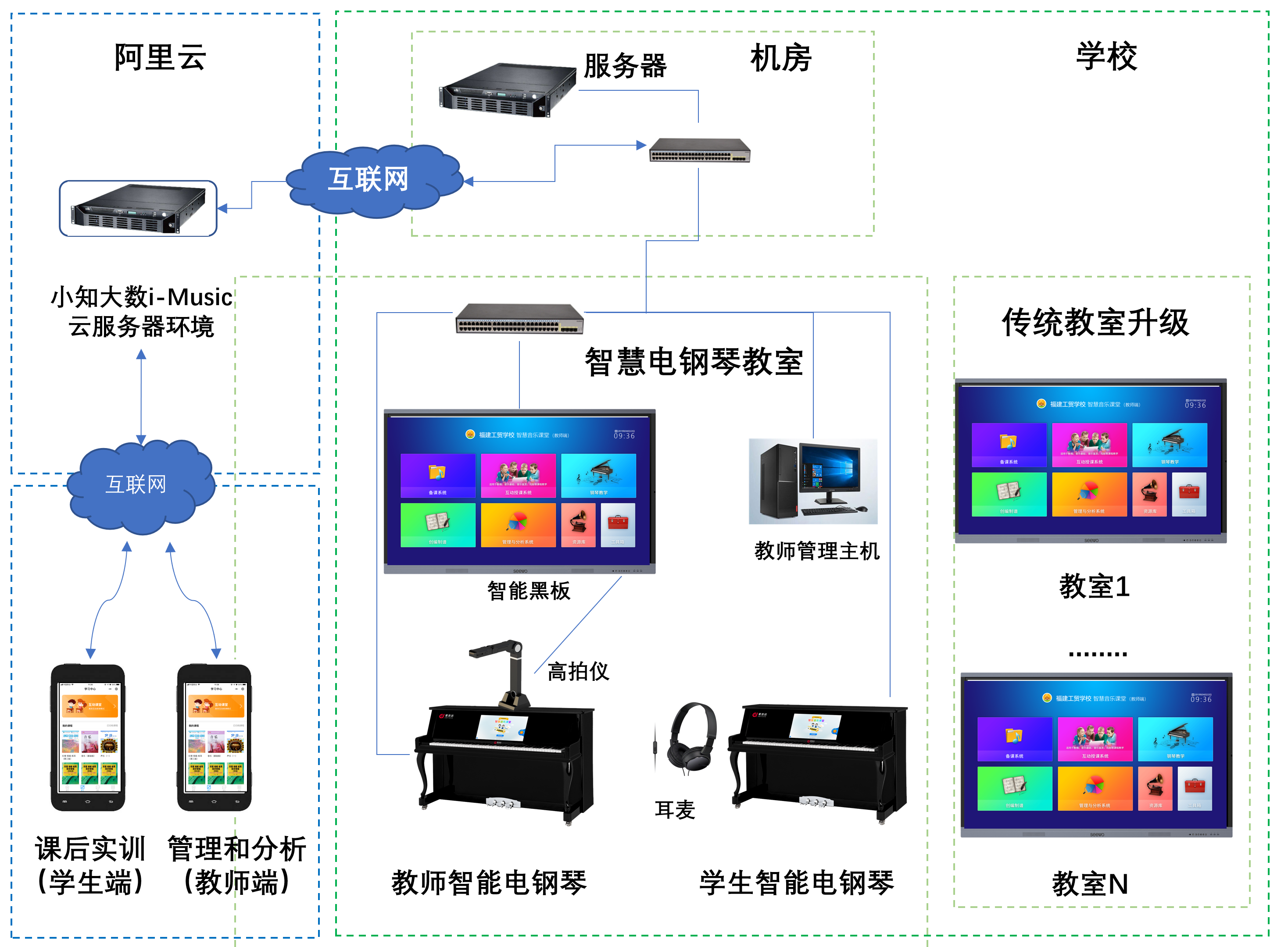 智能教學(xué)設(shè)備助力提升學(xué)生學(xué)習(xí)體驗的革命之路