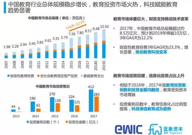 教育與科技融合，推動(dòng)國際化教育進(jìn)程的創(chuàng)新驅(qū)動(dòng)力