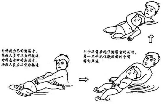 家庭急救指南，預(yù)防與處理溺水事故的方法