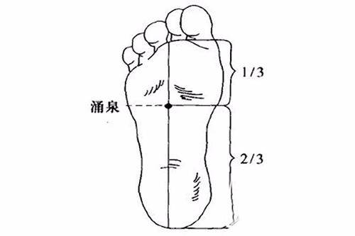 中醫(yī)緩解女性健康問(wèn)題的良方妙招