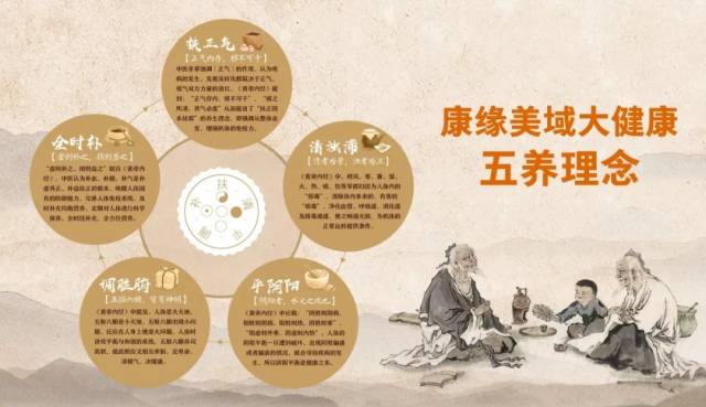 中醫(yī)養(yǎng)生理念在日常生活中的實(shí)踐與應(yīng)用