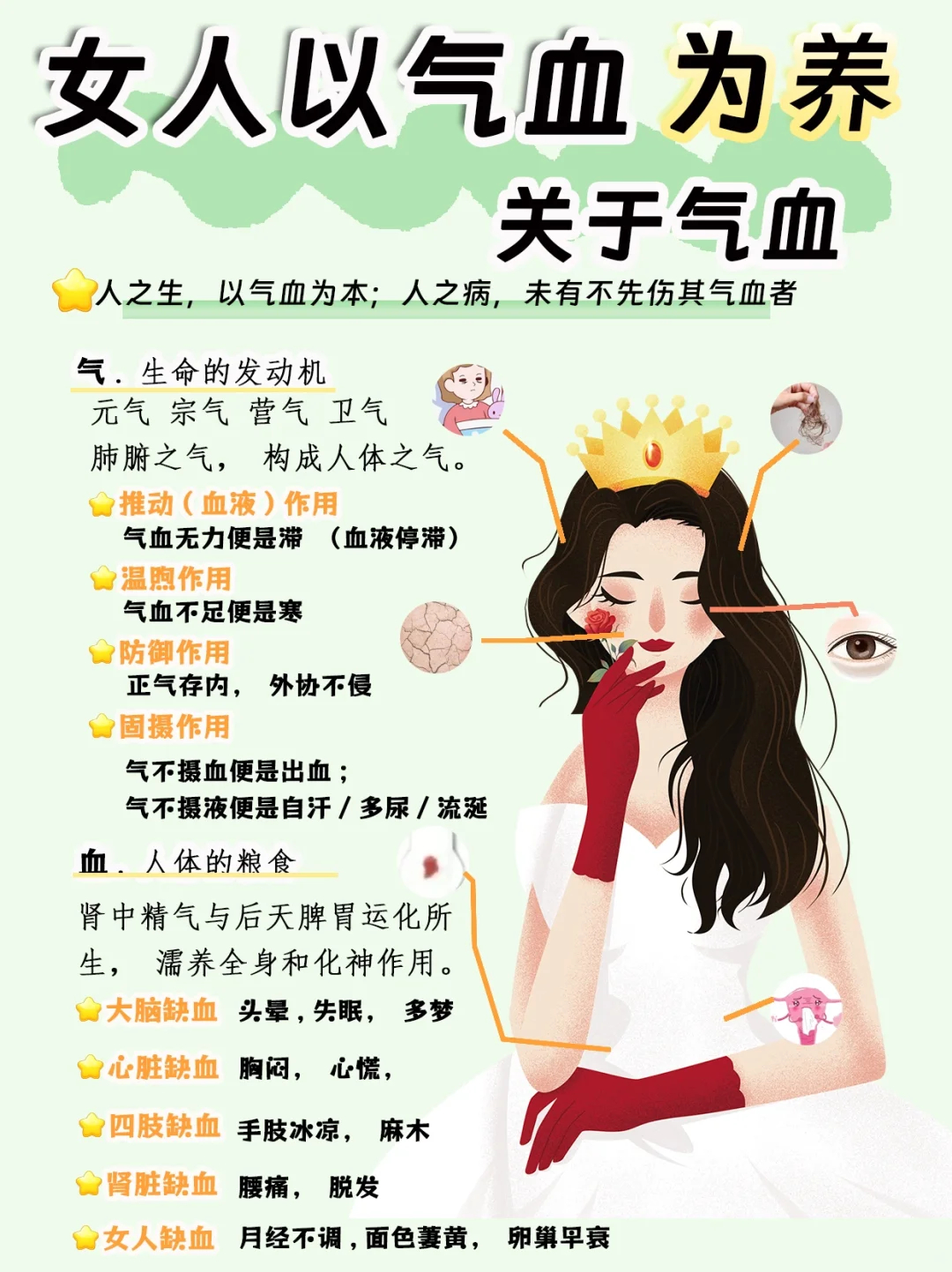中醫(yī)調(diào)節(jié)氣血，改善皮膚健康之道