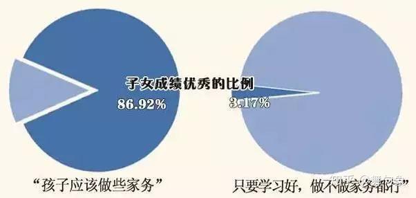 父母支持對孩子學(xué)業(yè)成績的影響，深度探討與實(shí)證觀察分析