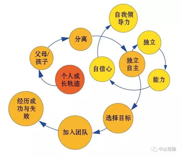 家庭教育，如何引導(dǎo)孩子樹立長(zhǎng)遠(yuǎn)目標(biāo)