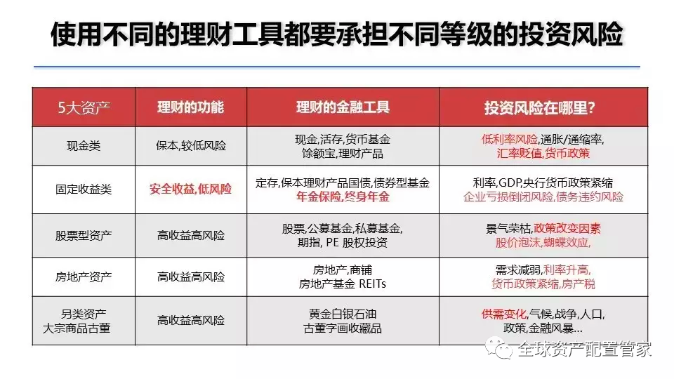 家庭理財(cái)，資產(chǎn)配置與風(fēng)險(xiǎn)控制策略探討