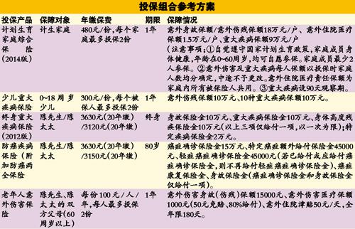 家庭保險購買指南，制定明智的理財計劃