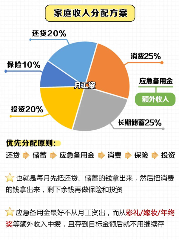 家庭理財(cái)指南，收入與支出比例的最佳分配策略