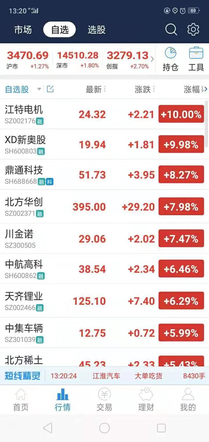 家庭理財，股票與基金投資策略探討