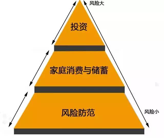 家庭理財，投資風險與回報平衡之道