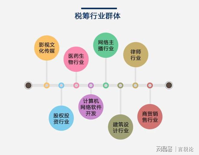 家庭理財(cái)中的稅務(wù)規(guī)劃與節(jié)稅策略指南
