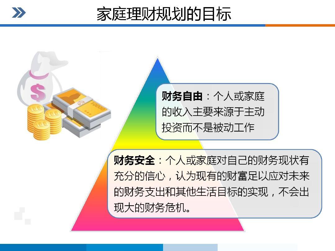 家庭理財(cái)?shù)拈L(zhǎng)期財(cái)務(wù)目標(biāo)如何建立？