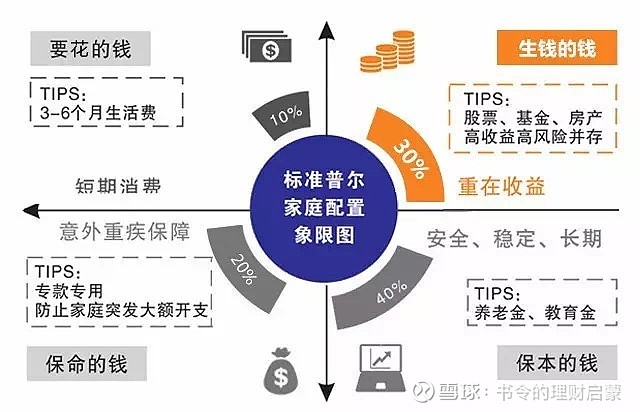 家庭理財之道，投資組合與多元化策略，資產穩(wěn)健增長的關鍵之道
