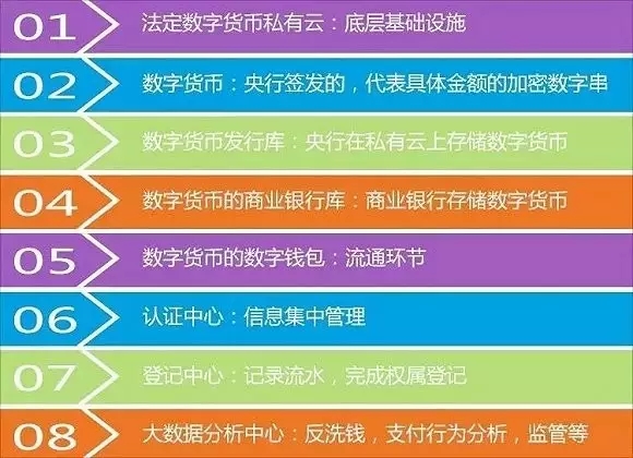 數(shù)字貨幣興起對(duì)全球金融市場(chǎng)的沖擊與挑戰(zhàn)