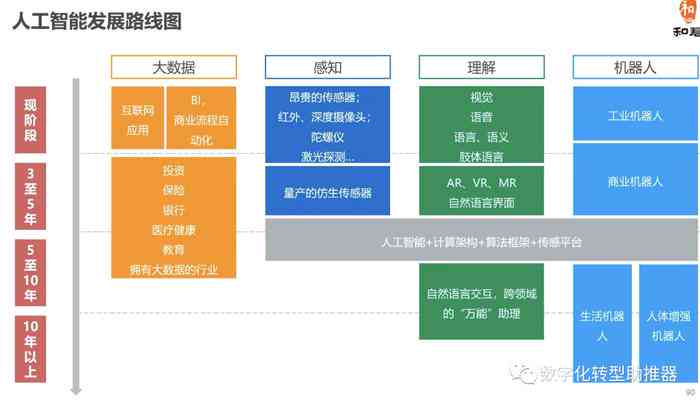 人工智能優(yōu)化企業(yè)經(jīng)濟(jì)決策流程的策略與實踐