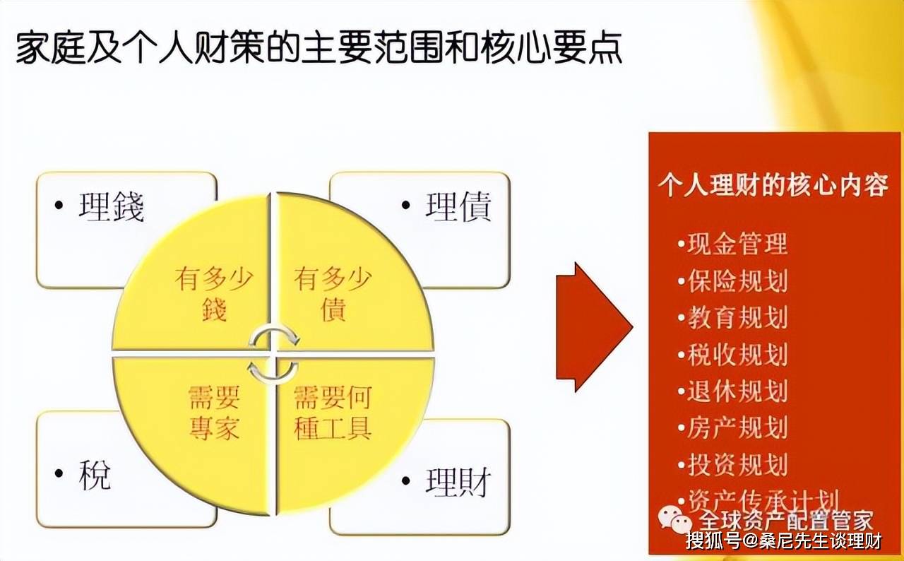 家庭理財秘籍，財務(wù)規(guī)劃助你減少焦慮情緒！