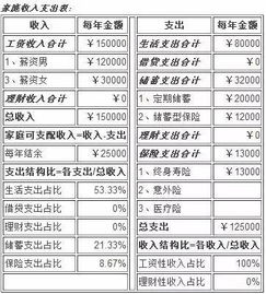 家庭大額支出理財(cái)策略，如何合理規(guī)劃與安排