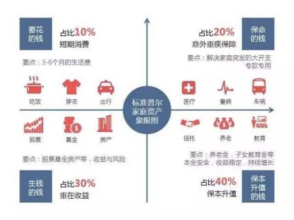 理財(cái)規(guī)劃助力家庭實(shí)現(xiàn)房產(chǎn)購買夢想