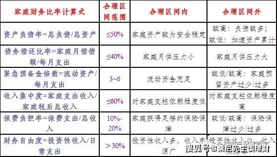 家庭理財策略，提升財務健康水平之道
