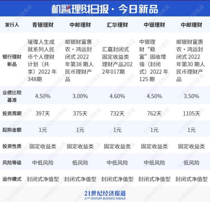 家庭理財，評估資產(chǎn)流動性與價值的關(guān)鍵策略