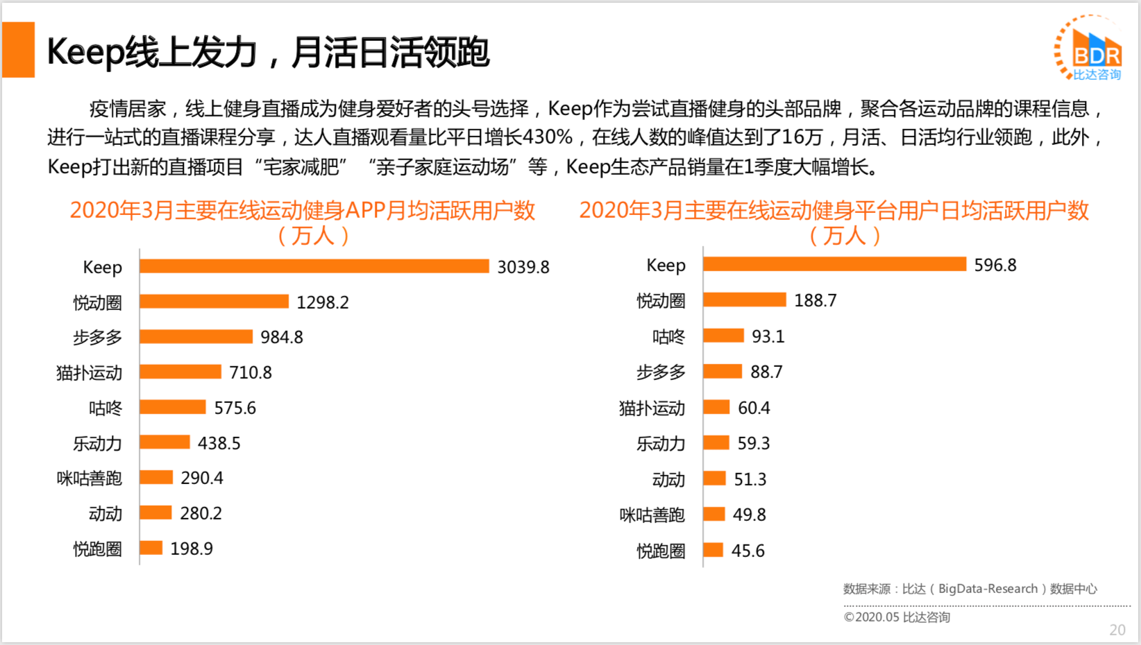 健康革命，運(yùn)動(dòng)健身App普及與用戶健康意識(shí)提升共促發(fā)展