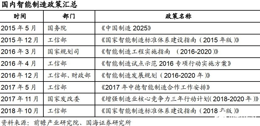 政府助力制造業(yè)智能化轉(zhuǎn)型升級