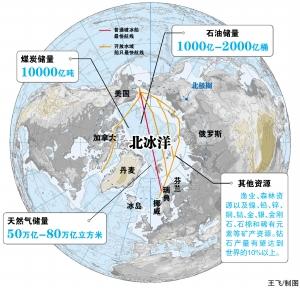 北極資源開發(fā)爭(zhēng)議與環(huán)境問(wèn)題探討