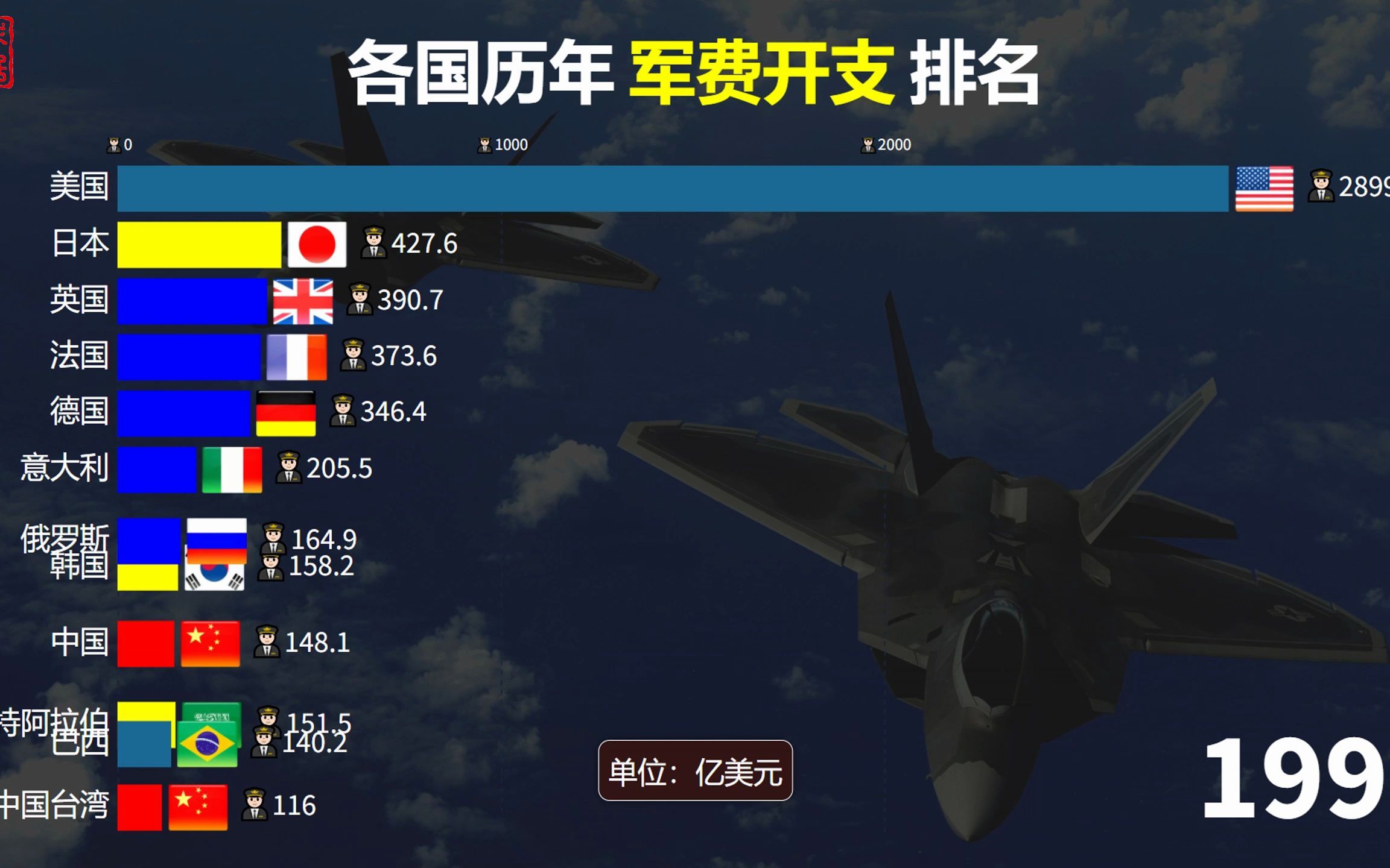 全球軍費(fèi)開支數(shù)據(jù)發(fā)布，多國(guó)預(yù)算增長(zhǎng)及其國(guó)際影響分析