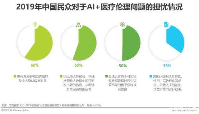 AI生成內(nèi)容，監(jiān)管與倫理問題的并存與挑戰(zhàn)熱議