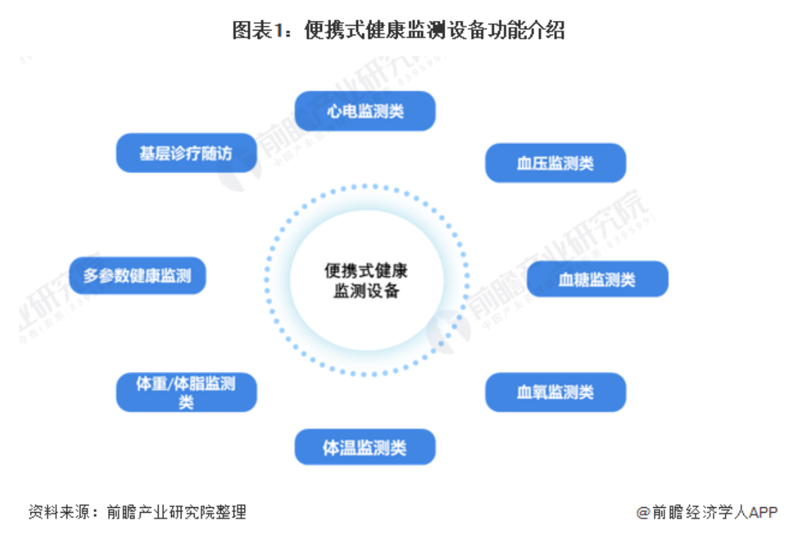 智能穿戴設(shè)備健康監(jiān)測功能的深度開發(fā)與關(guān)注焦點