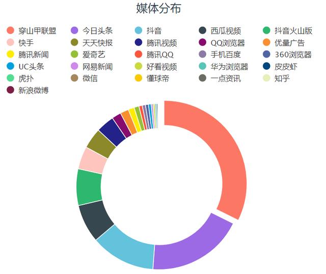 數(shù)據(jù)驅(qū)動(dòng)的新媒體娛樂內(nèi)容精準(zhǔn)傳播策略