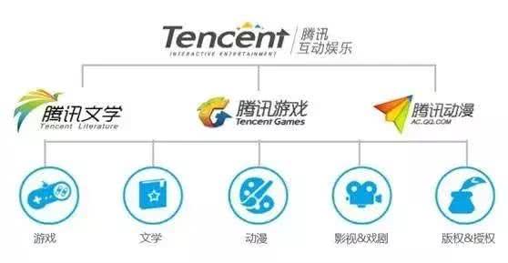 新媒體娛樂滿足個性化觀眾需求，精準(zhǔn)娛樂助力觀眾滿足感提升