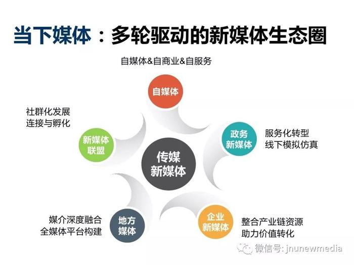 新媒體技術(shù)重塑觀眾內(nèi)容消費(fèi)體驗