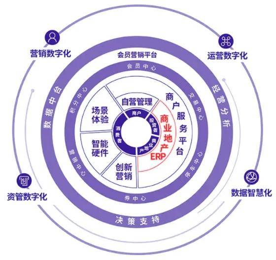 智慧城市引領(lǐng)文化娛樂體驗(yàn)數(shù)字化革新
