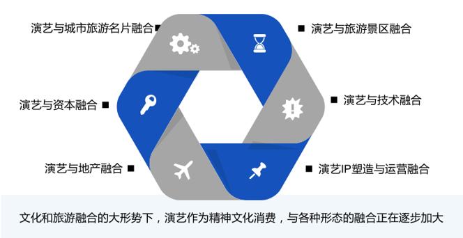 智慧城市與文化娛樂(lè)業(yè)融合新模式探索
