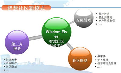 智慧城市推動文化娛樂行業(yè)綠色可持續(xù)發(fā)展
