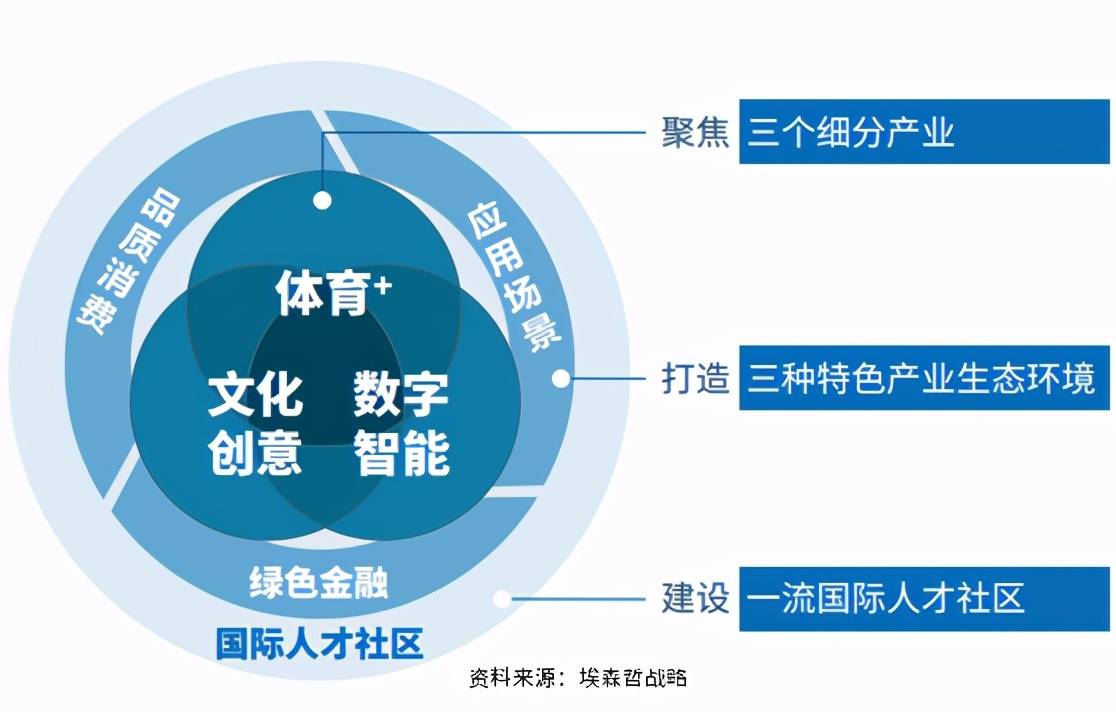 智慧城市發(fā)掘文化娛樂業(yè)新商機(jī)之道