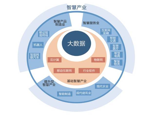智慧城市，推動(dòng)文化娛樂內(nèi)容的全球傳播之路