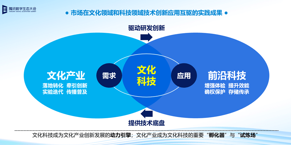 智慧城市推動(dòng)文化娛樂(lè)業(yè)與科技深度融合的策略探討