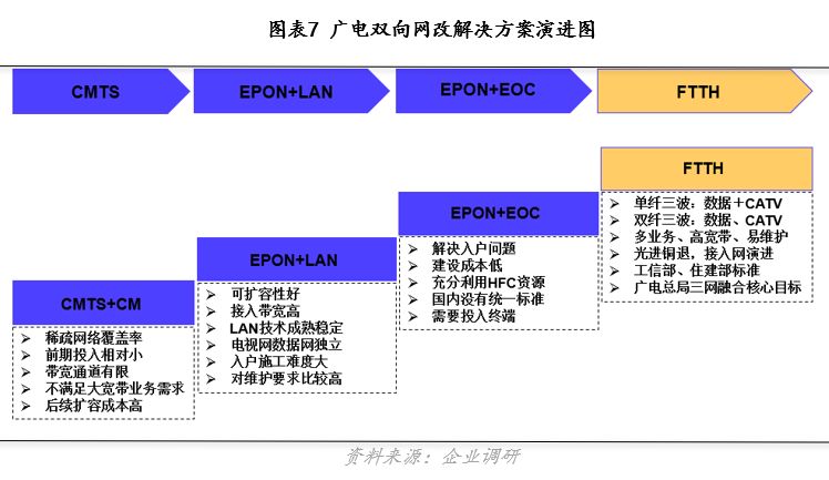 智慧城市推動文化娛樂業(yè)用戶數據價值深度挖掘