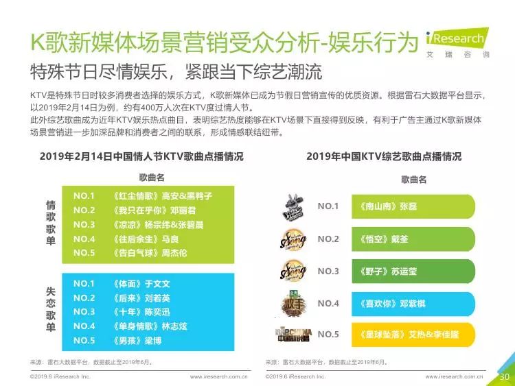新媒體娛樂，實時反饋推動觀眾娛樂體驗升級