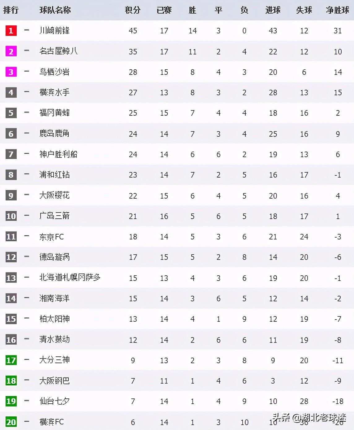 山東口岸日韓籍人員入境攀升趨勢(shì)分析與應(yīng)對(duì)策略
